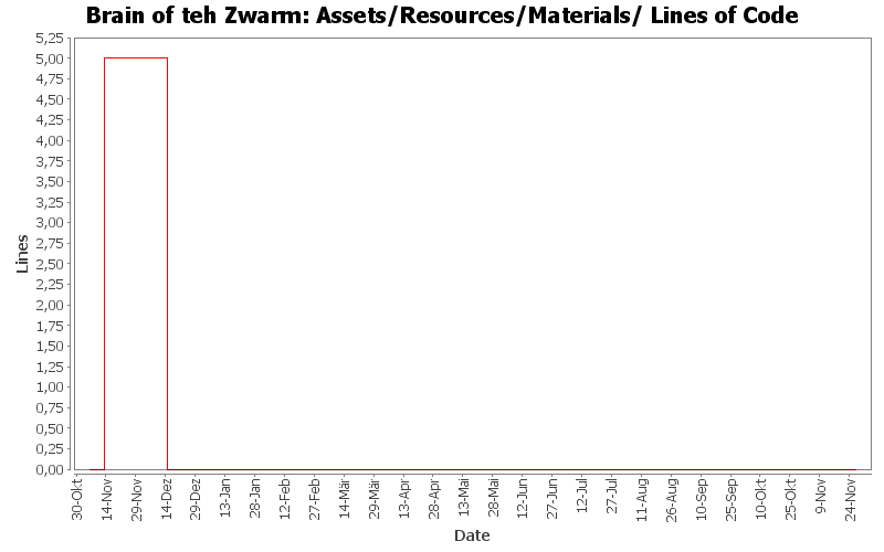 Assets/Resources/Materials/ Lines of Code