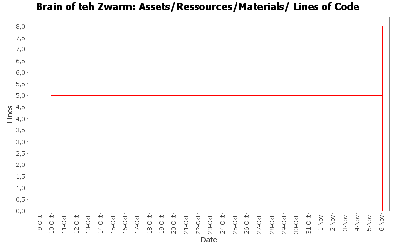 Assets/Ressources/Materials/ Lines of Code