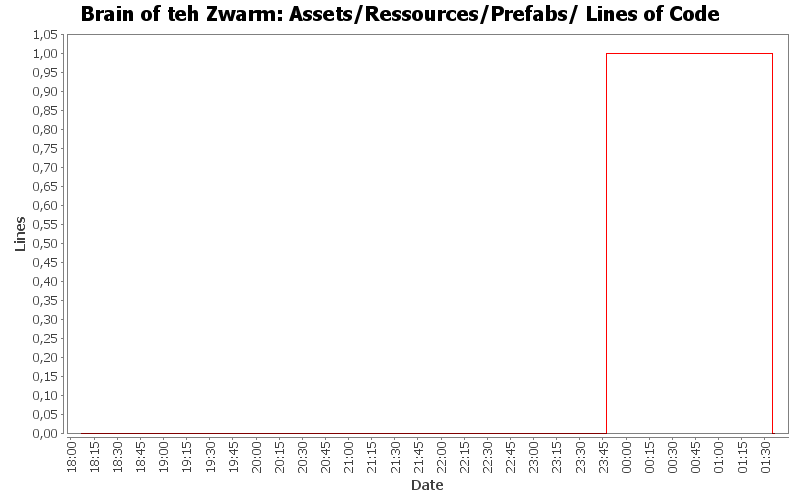 Assets/Ressources/Prefabs/ Lines of Code