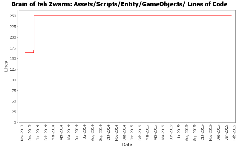 Assets/Scripts/Entity/GameObjects/ Lines of Code