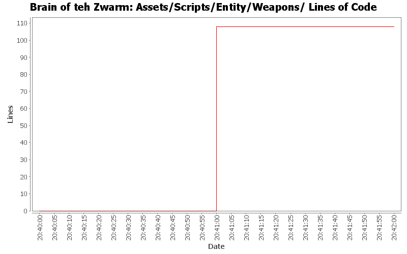 Assets/Scripts/Entity/Weapons/ Lines of Code