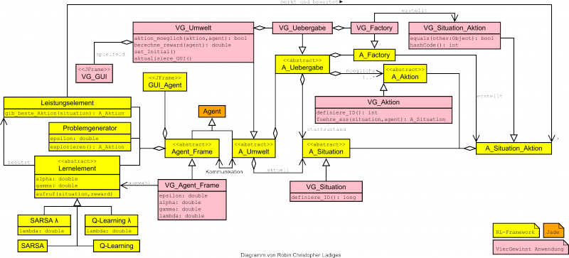 VG Klassendiagramm.png